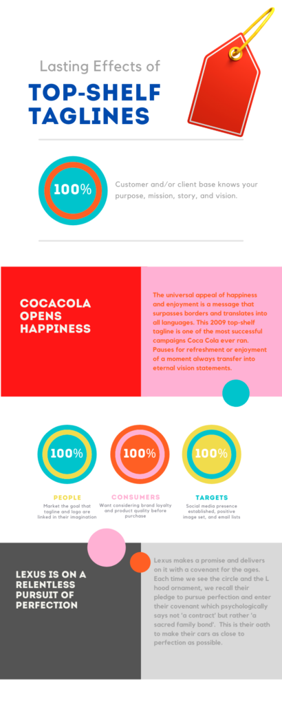 Infographic looks at two top-shelf taglines from Coca Cola and Lexus then explores their effects