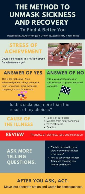 Infographic for the post How to Know When Sickness Speaks to a Better You
leads readers through introspective questions to recognize if their sickness speaks of the need for healthier choices.