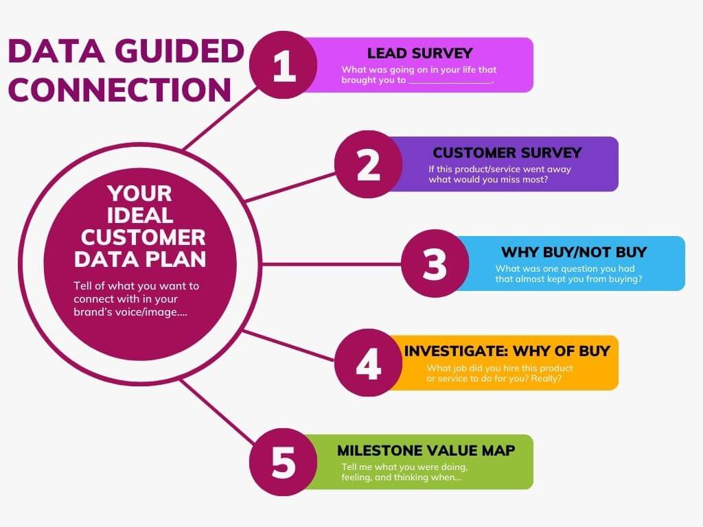 Data Guided Connection Graphic