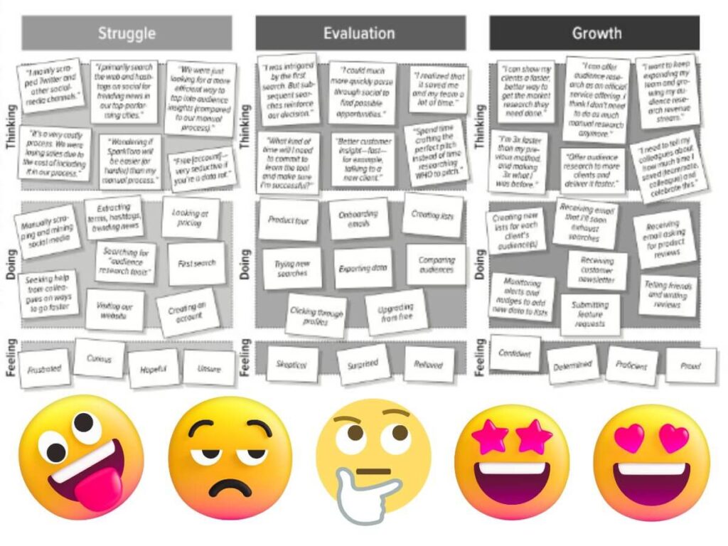 Blown Up Sneak Peek of Forget the Funnel's UX metacognitive exercise above. (Three vehicles of metacognition)